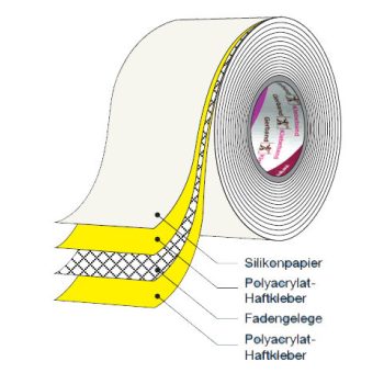 Kétoldalas ipari ragasztó- és tömítő szalagok