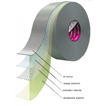 Ipari ragasztószalagok