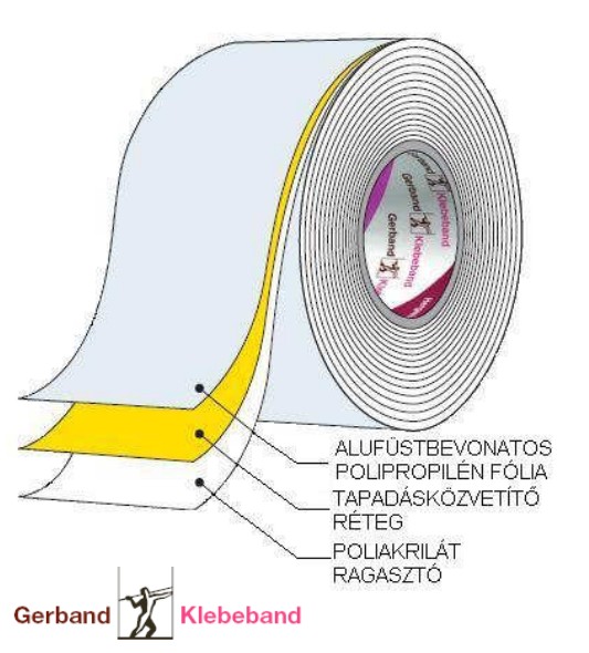 Gerband 700 rajz