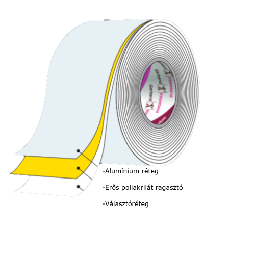 Gerband 725 rajz